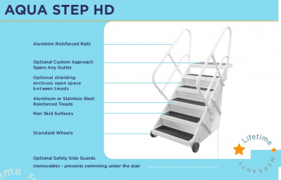 Purchase the AquaStep HD from H2O Innovations.